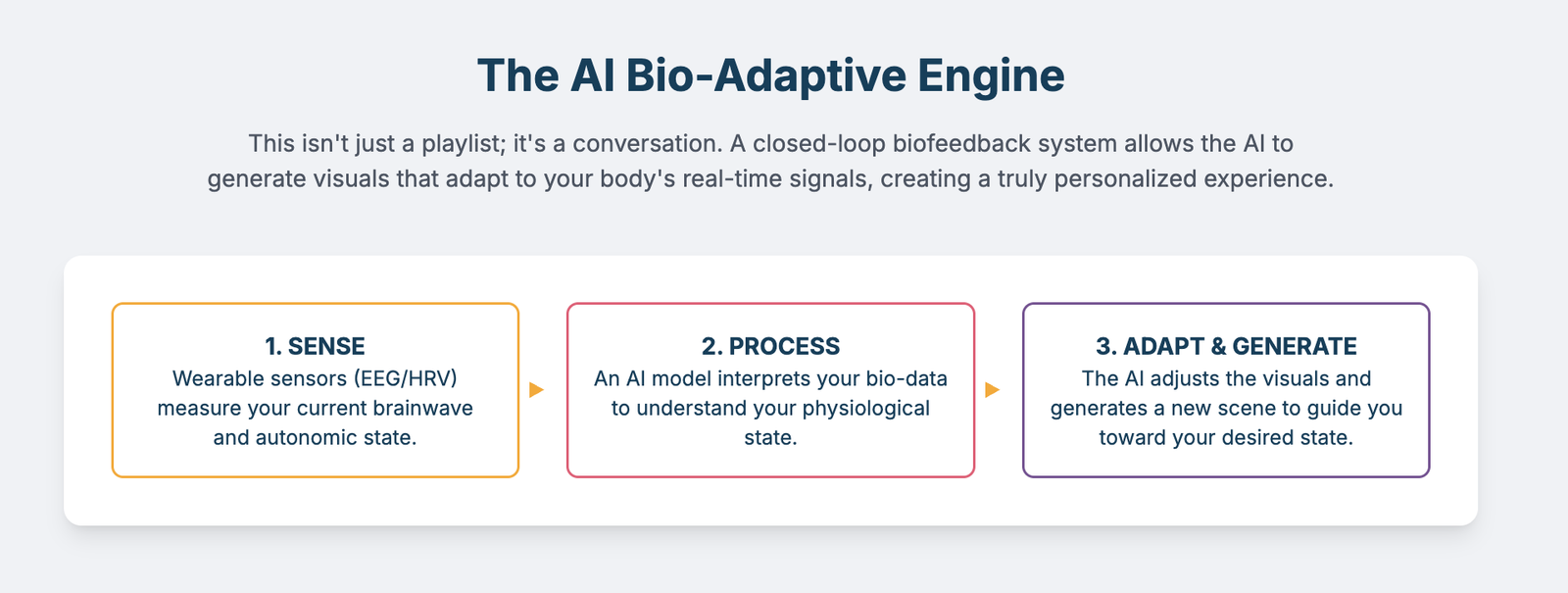 AI in 2025: Generative Video Meets Real‑Time Biofeedback