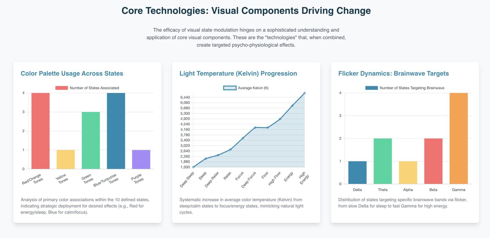 Visual Components Driving Change