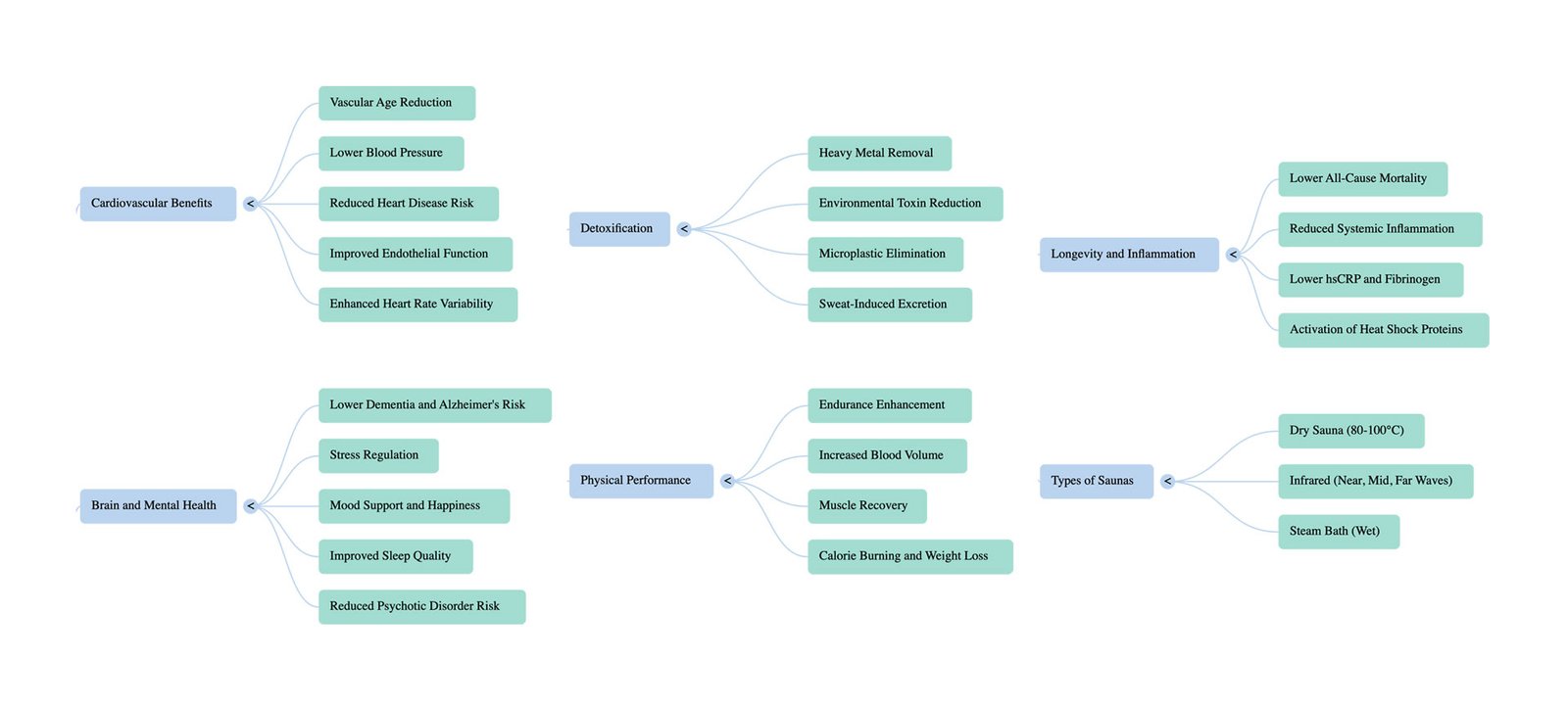 The-Neuroscience-of-Heat---Personalized-Sauna-Protocols-for-Vascular-Age-Reversal---Resources